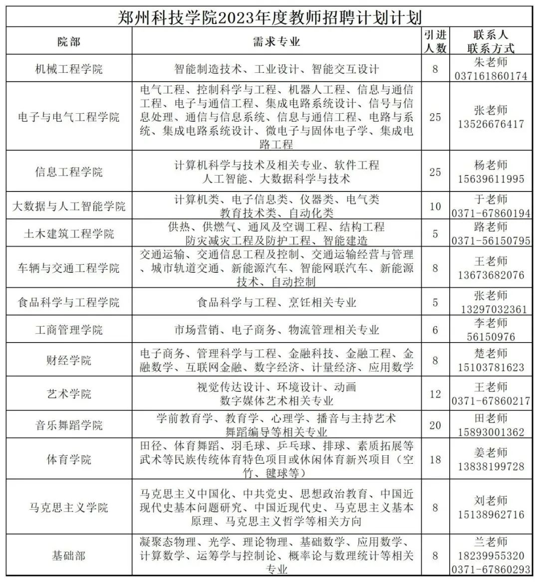 563名！河南多地公开招聘教师 (http://www.xifumi.com/) 戏曲新闻 第1张