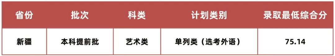 48所重点艺术院校录取分数线汇总！ (http://www.xifumi.com/) 戏曲新闻 第59张