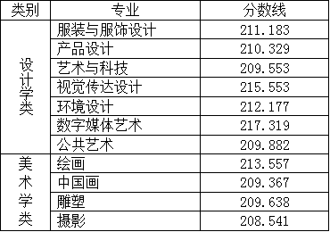 48所重点艺术院校录取分数线汇总！ (http://www.xifumi.com/) 戏曲新闻 第135张