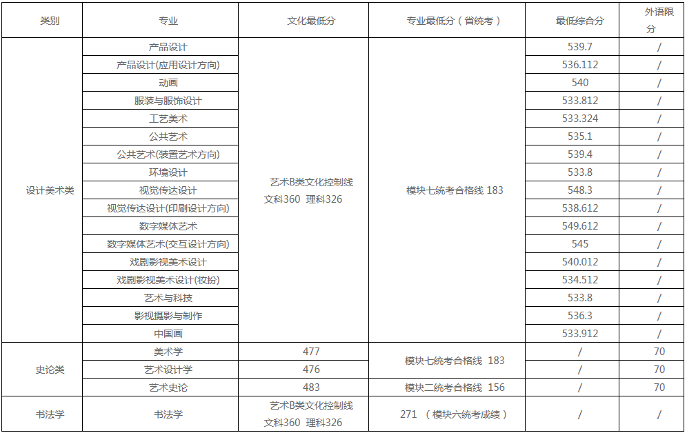 48所重点艺术院校录取分数线汇总！ (http://www.xifumi.com/) 戏曲新闻 第89张