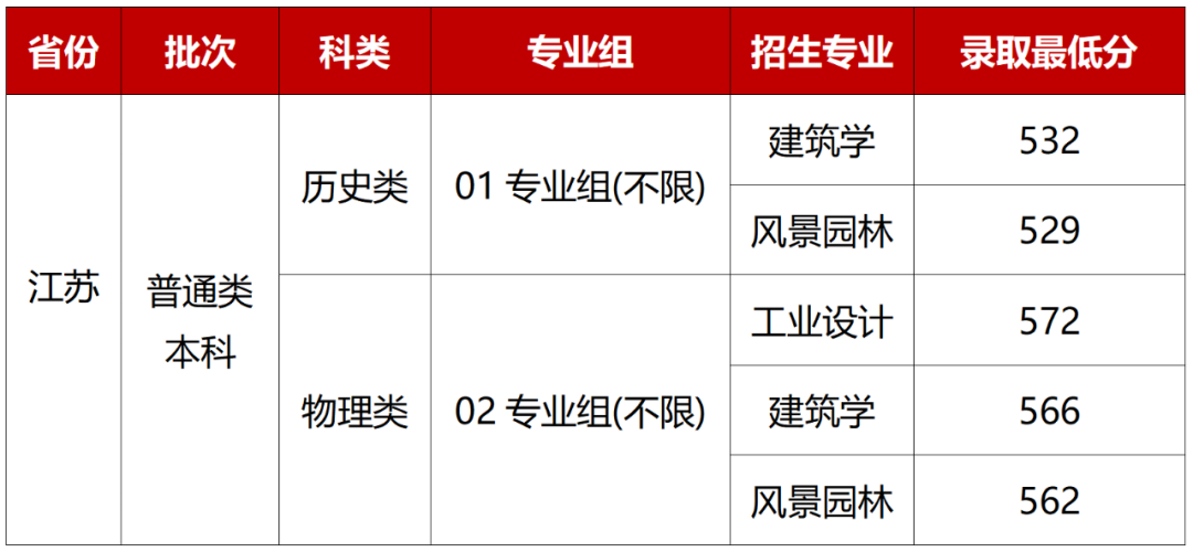 48所重点艺术院校录取分数线汇总！ (http://www.xifumi.com/) 戏曲新闻 第61张