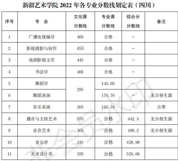 48所重点艺术院校录取分数线汇总！ (http://www.xifumi.com/) 戏曲新闻 第26张