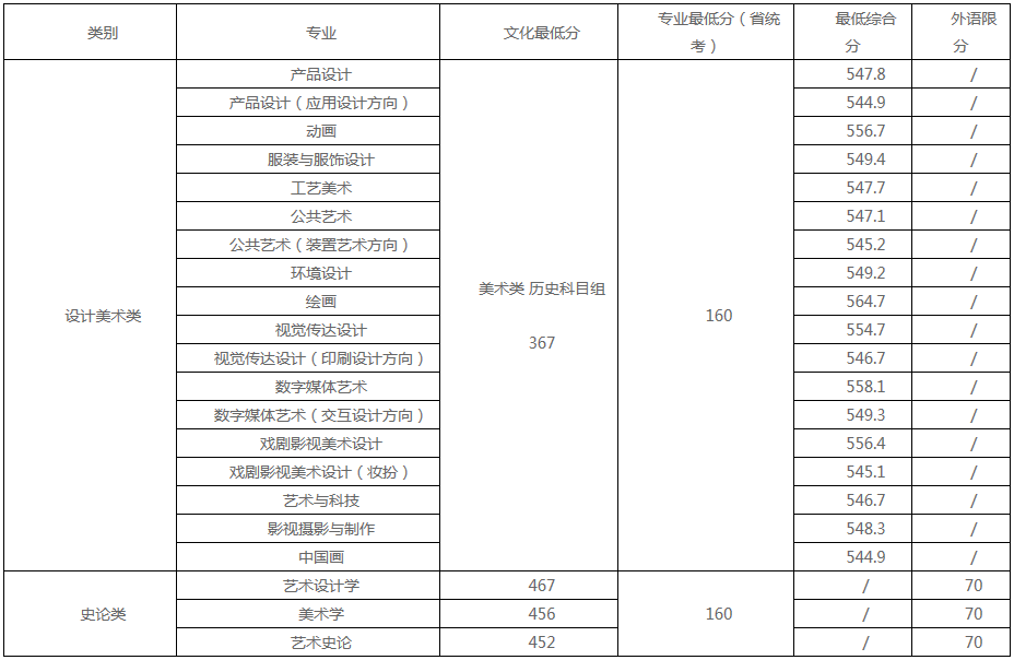 48所重点艺术院校录取分数线汇总！ (http://www.xifumi.com/) 戏曲新闻 第87张