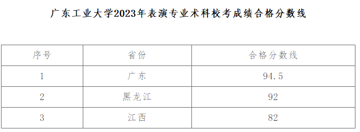 59所院校发布2023年校考合格线，速查！ (http://www.xifumi.com/) 戏曲常识 第30张