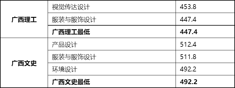 48所重点艺术院校录取分数线汇总！ (http://www.xifumi.com/) 戏曲新闻 第142张