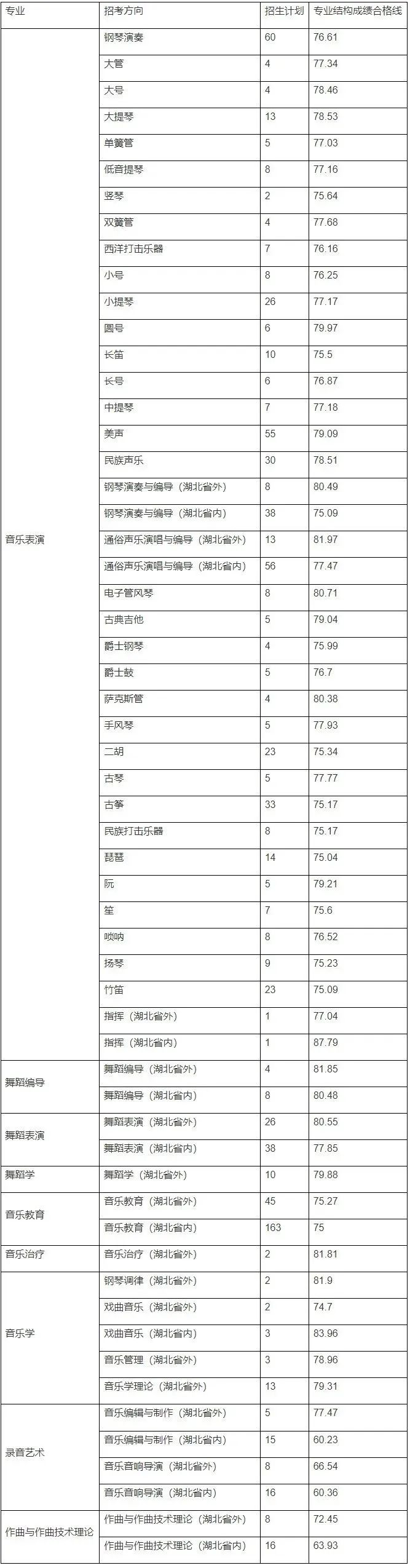 59所院校发布2023年校考合格线，速查！ (http://www.xifumi.com/) 行业新闻 第37张