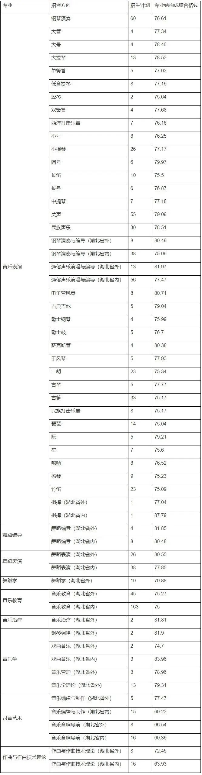 59所院校发布2023年校考合格线，速查！ (http://www.xifumi.com/) 戏曲常识 第37张