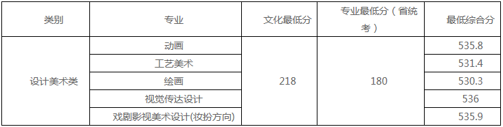 48所重点艺术院校录取分数线汇总！ (http://www.xifumi.com/) 戏曲新闻 第82张