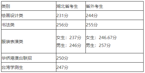 59所院校发布2023年校考合格线，速查！ (http://www.xifumi.com/) 戏曲常识 第47张