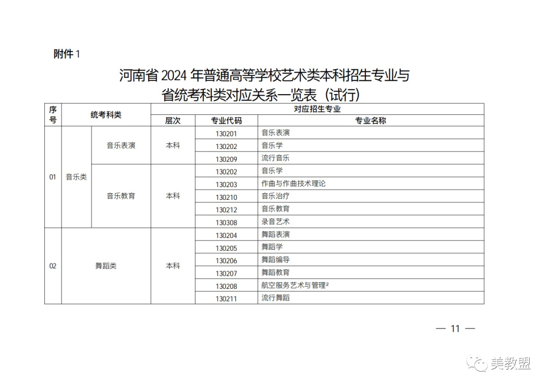 【艺考政策】2024河南省艺术类统考改革实施方案（含美术/音乐/舞蹈/书法/播音主持等） (http://www.xifumi.com/) 戏曲新闻 第15张
