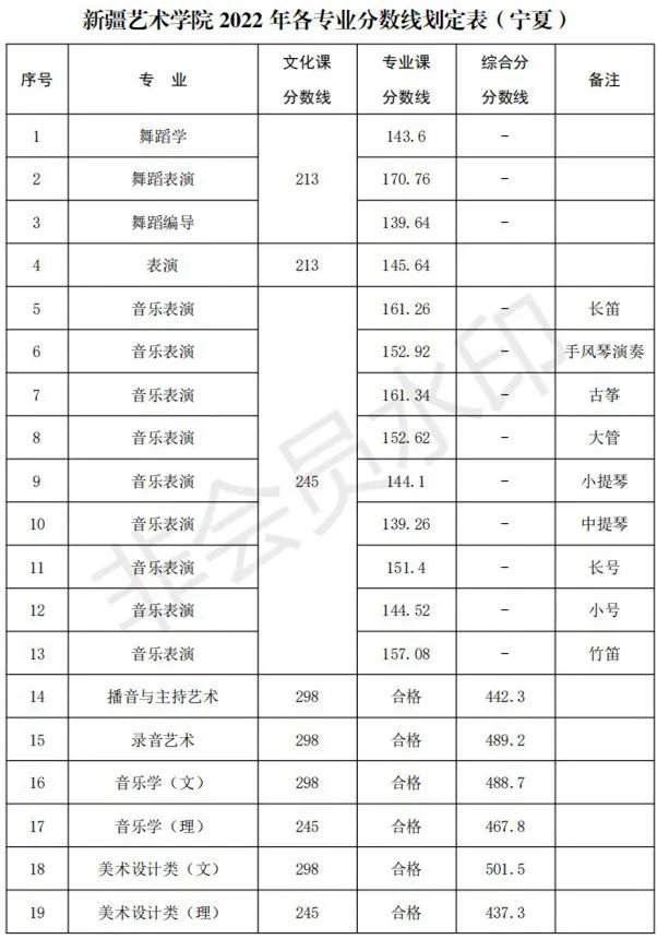 48所重点艺术院校录取分数线汇总！ (http://www.xifumi.com/) 戏曲新闻 第31张