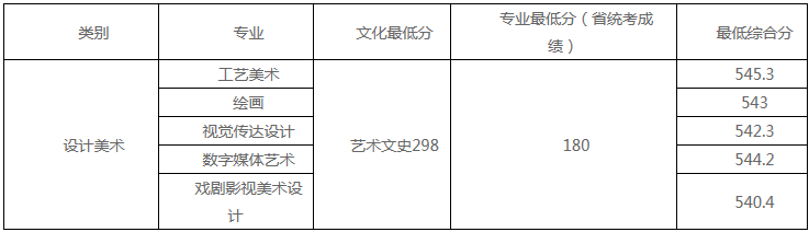 48所重点艺术院校录取分数线汇总！ (http://www.xifumi.com/) 戏曲新闻 第81张