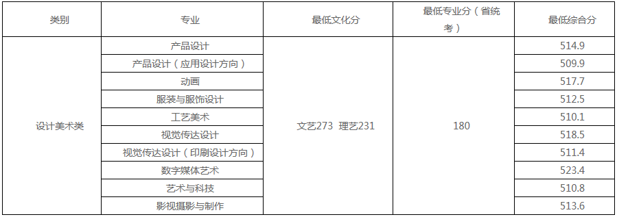 48所重点艺术院校录取分数线汇总！ (http://www.xifumi.com/) 戏曲新闻 第86张