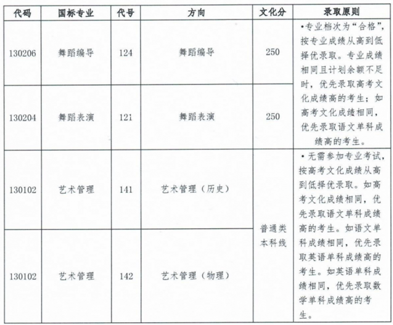 48所重点艺术院校录取分数线汇总！ (http://www.xifumi.com/) 戏曲新闻 第122张