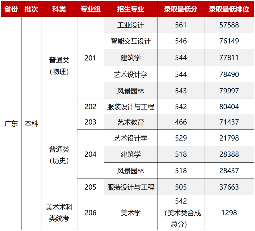 48所重点艺术院校录取分数线汇总！ (http://www.xifumi.com/) 戏曲新闻 第60张