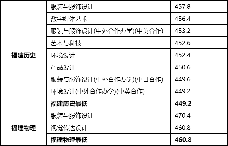 48所重点艺术院校录取分数线汇总！ (http://www.xifumi.com/) 戏曲新闻 第140张