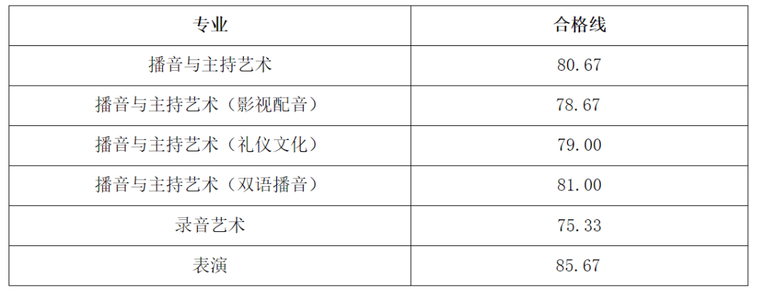 59所院校发布2023年校考合格线，速查！ (http://www.xifumi.com/) 戏曲常识 第38张