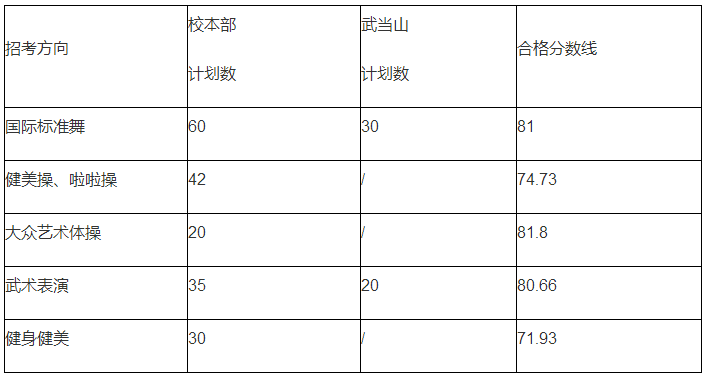 59所院校发布2023年校考合格线，速查！ (http://www.xifumi.com/) 戏曲常识 第41张