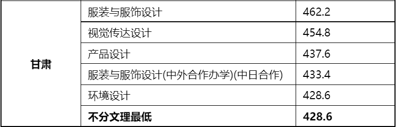 48所重点艺术院校录取分数线汇总！ (http://www.xifumi.com/) 戏曲新闻 第141张