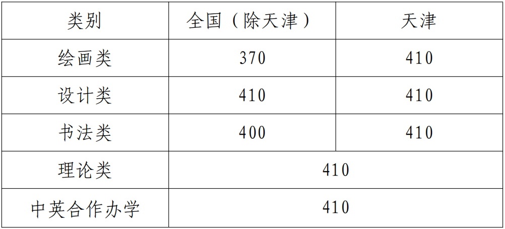 48所重点艺术院校录取分数线汇总！ (http://www.xifumi.com/) 戏曲新闻 第50张