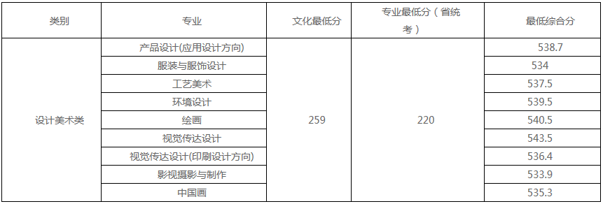 48所重点艺术院校录取分数线汇总！ (http://www.xifumi.com/) 戏曲新闻 第80张