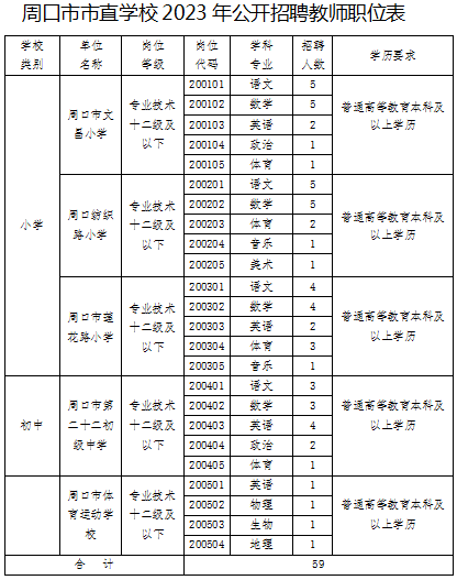 563名！河南多地公开招聘教师 (http://www.xifumi.com/) 戏曲新闻 第2张