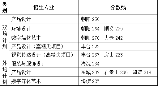 48所重点艺术院校录取分数线汇总！ (http://www.xifumi.com/) 戏曲新闻 第132张