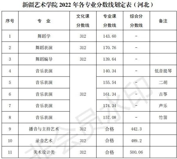 48所重点艺术院校录取分数线汇总！ (http://www.xifumi.com/) 戏曲新闻 第17张