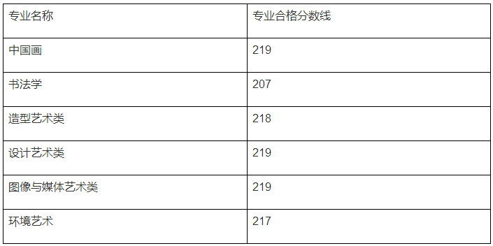 59所院校发布2023年校考合格线，速查！ (http://www.xifumi.com/) 行业新闻 第35张