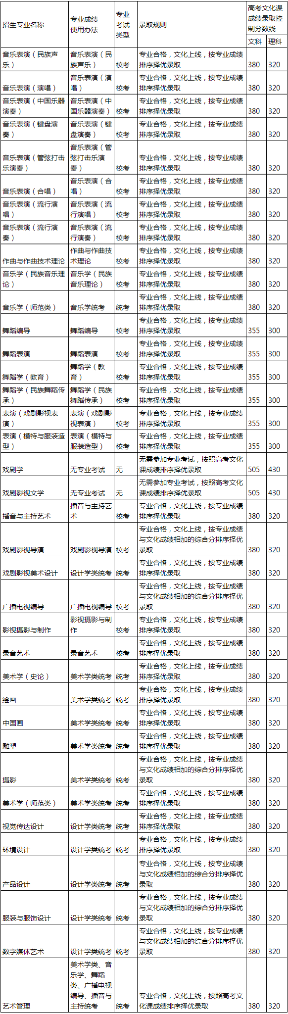 48所重点艺术院校录取分数线汇总！ (http://www.xifumi.com/) 戏曲新闻 第13张