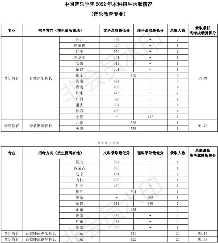 48所重点艺术院校录取分数线汇总！ (http://www.xifumi.com/) 戏曲新闻 第97张