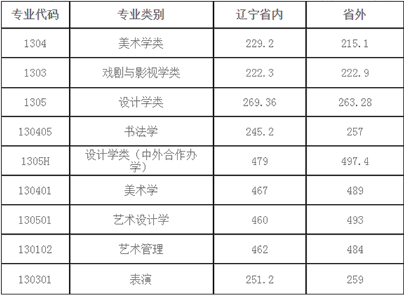 48所重点艺术院校录取分数线汇总！ (http://www.xifumi.com/) 戏曲新闻 第55张