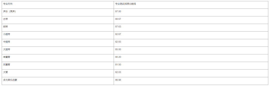 59所院校发布2023年校考合格线，速查！ (http://www.xifumi.com/) 行业新闻 第6张