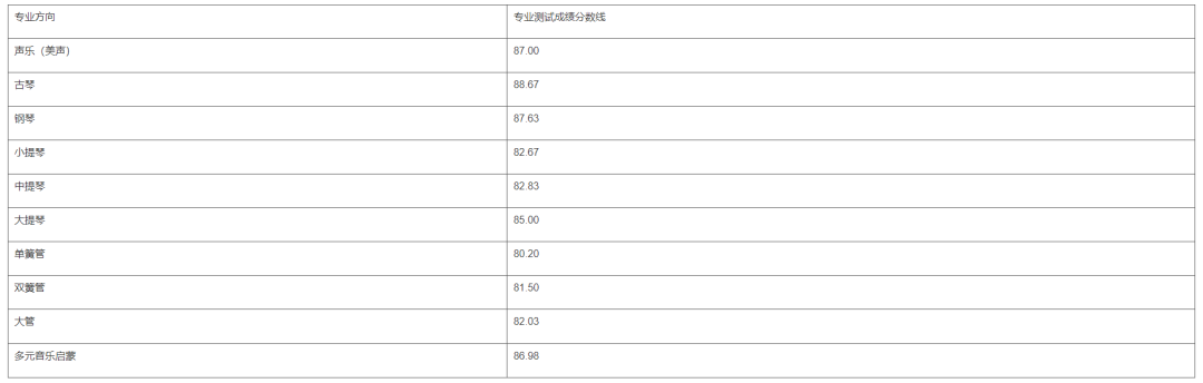 59所院校发布2023年校考合格线，速查！ (http://www.xifumi.com/) 戏曲常识 第6张