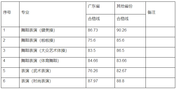 59所院校发布2023年校考合格线，速查！ (http://www.xifumi.com/) 戏曲常识 第31张