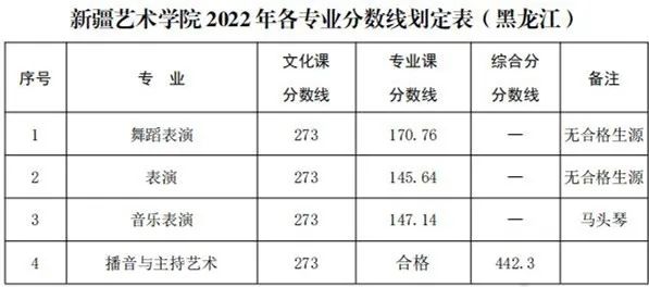 48所重点艺术院校录取分数线汇总！ (http://www.xifumi.com/) 戏曲新闻 第21张