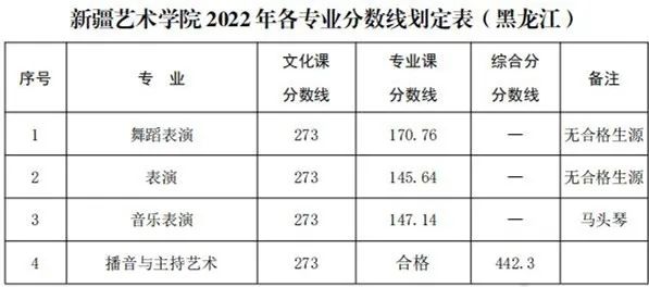 48所重点艺术院校录取分数线汇总！ (http://www.xifumi.com/) 戏曲新闻 第21张