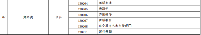 河南艺考改革——舞蹈类改革内容说明 戏曲新闻 第4张-河南豫剧学校-郑州市戏曲中专学校-河南哪里教豫剧 河南艺考改革——舞蹈类改革内容说明 (http://www.xifumi.com/) 戏曲新闻 第4张