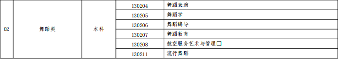 河南艺考改革——舞蹈类改革内容说明 (http://www.xifumi.com/) 戏曲新闻 第4张