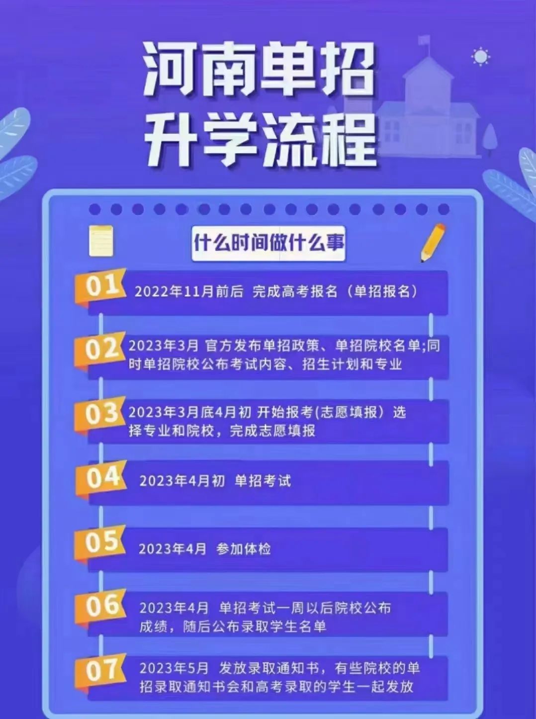 单招相关知识政策详解 (http://www.xifumi.com/) 常见问题 第1张