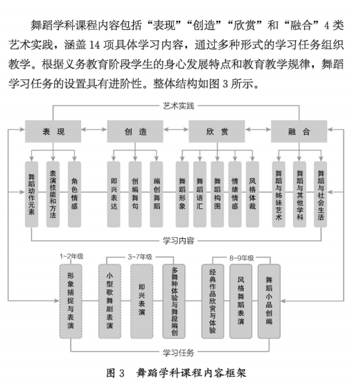 2023年国家针对艺术教育、艺考政策的新改革，舞蹈从业者及艺考生必看！ (http://www.xifumi.com/) 戏曲常识 第15张