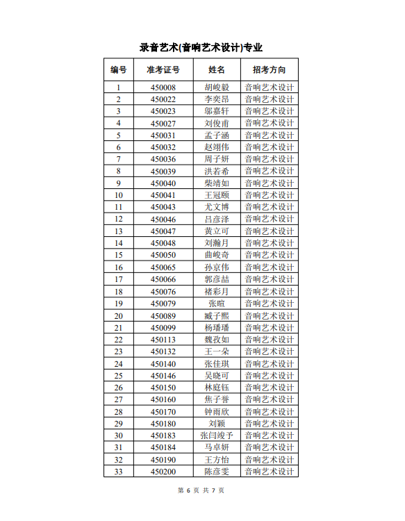 中国戏曲学院2023年本科招生音乐系戏曲作曲、音乐制作、音乐学、音响艺术设计专业一试合格名单与二试安排 (http://www.xifumi.com/) 戏曲常识 第6张