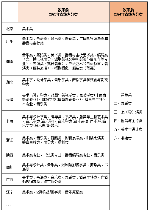 2024艺考新政三大解读！艺考招生将有这些新变化！ (http://www.xifumi.com/) 戏曲常识 第2张