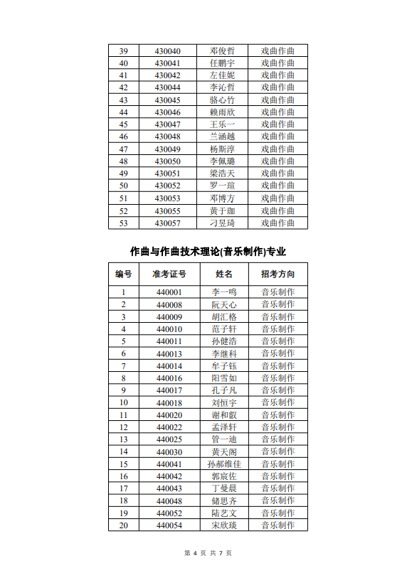 中国戏曲学院2023年本科招生音乐系戏曲作曲、音乐制作、音乐学、音响艺术设计专业一试合格名单与二试安排 (http://www.xifumi.com/) 戏曲常识 第4张