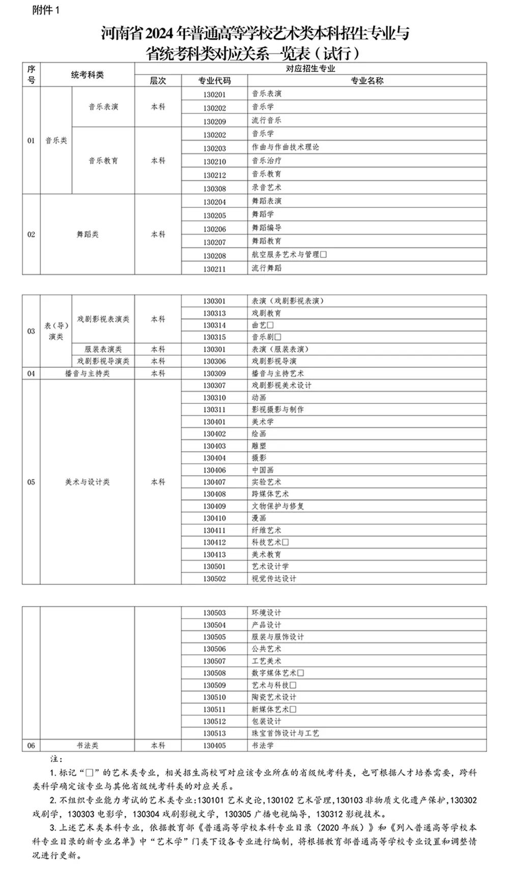 2024年河南省音乐类统考改革方案（含音乐、舞蹈、书法、美术、播音主持等） (http://www.xifumi.com/) 戏曲新闻 第10张