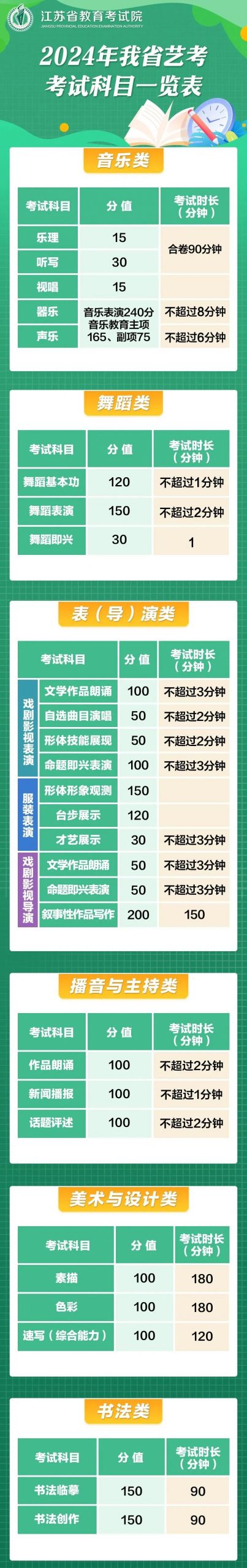 高考文化分提高！2024年江苏省艺术类省统考改革及考试说明！ (http://www.xifumi.com/) 行业新闻 第2张