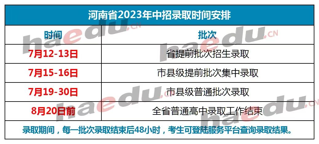 河南省2023年中招录取时间安排 (http://www.xifumi.com/) 考试资讯 第1张